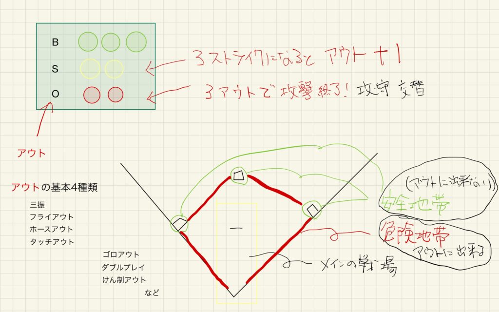 野球用語　図解