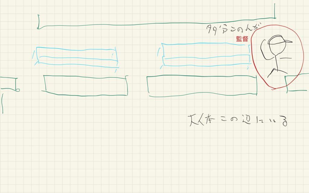 野球　図解　監督