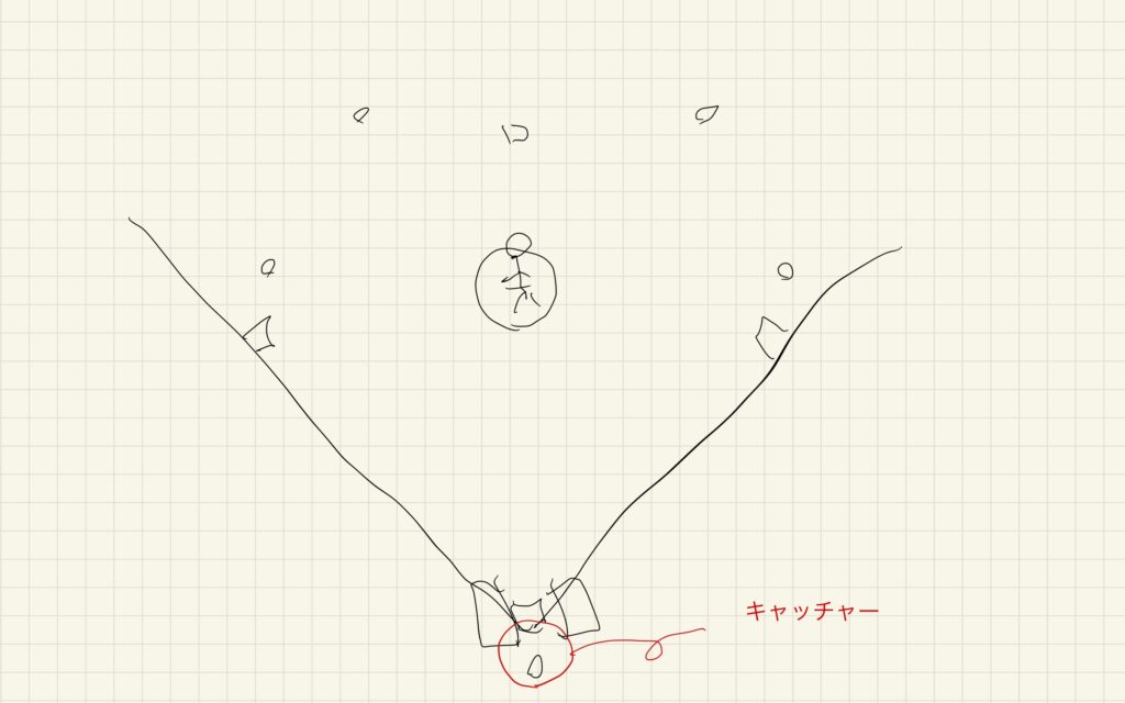 野球 図解 キャッチャー