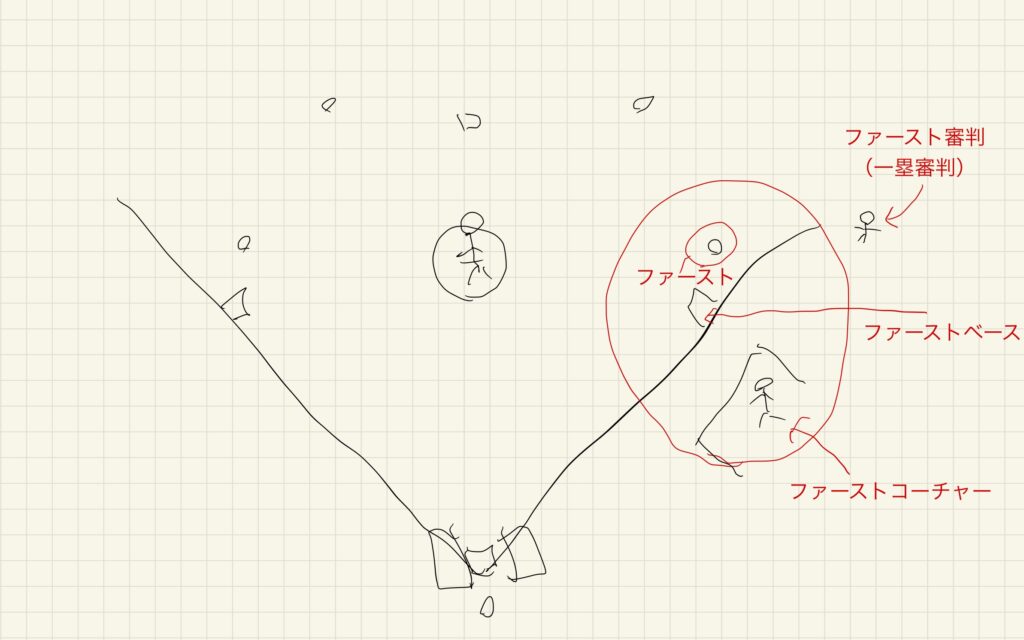 野球 図解 ファースト
