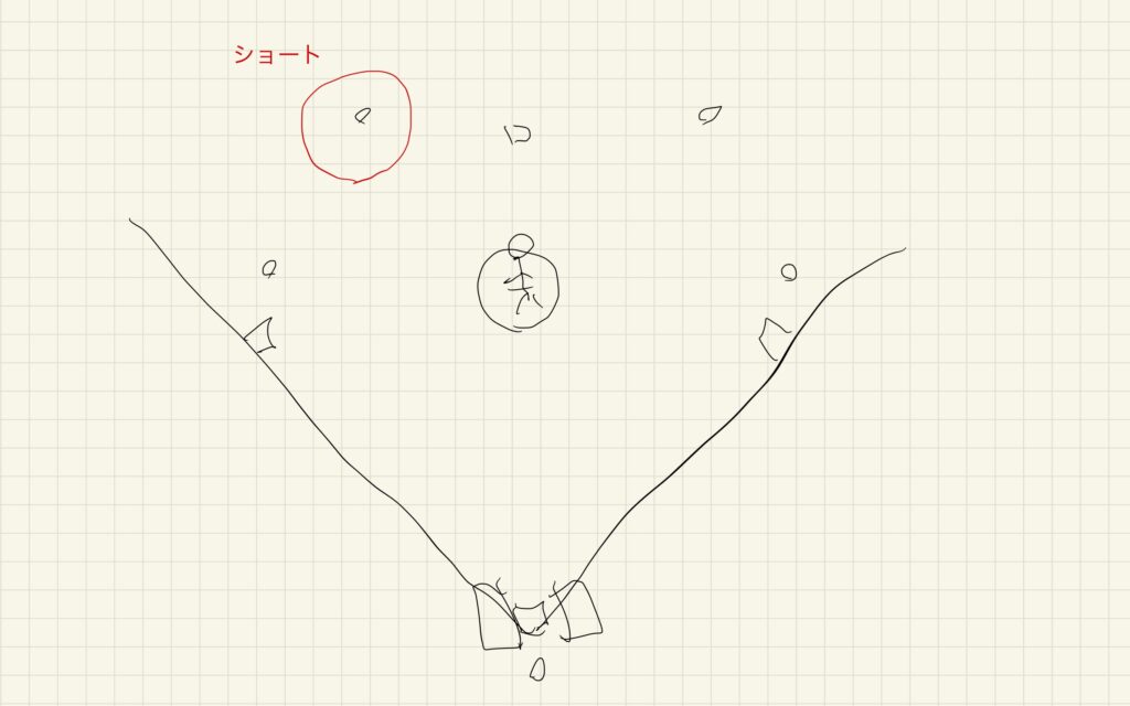 野球 図解 ショート