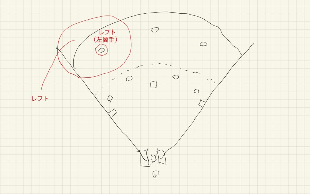 野球 図解 レフト