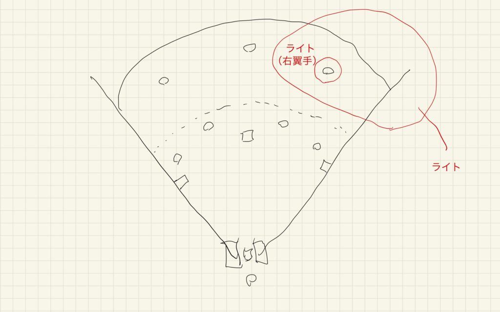 野球 図解 ライト