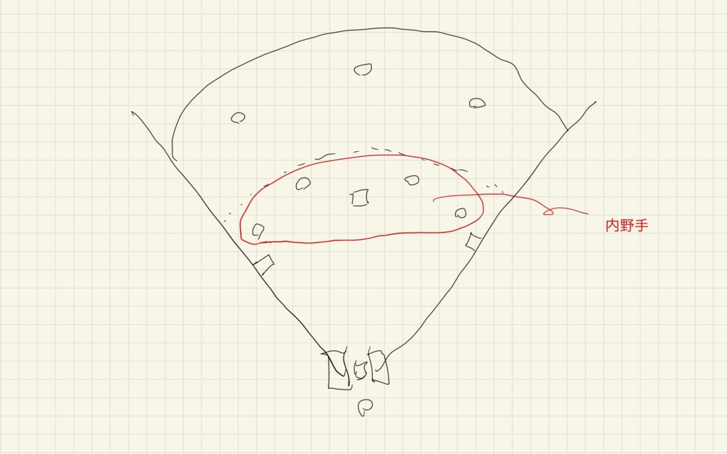 野球 図解 内野手