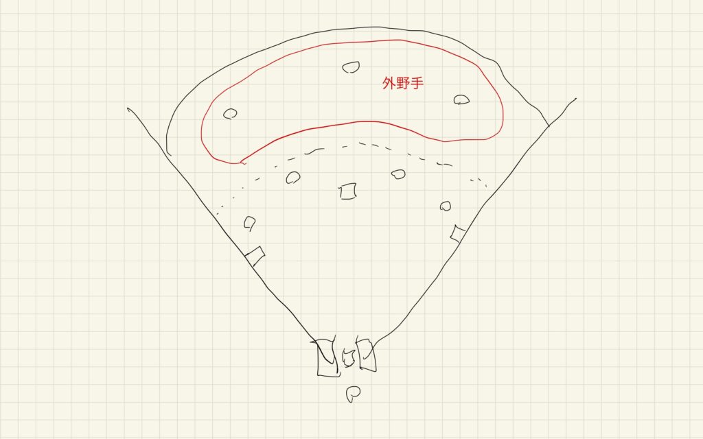 野球 図解 外野手